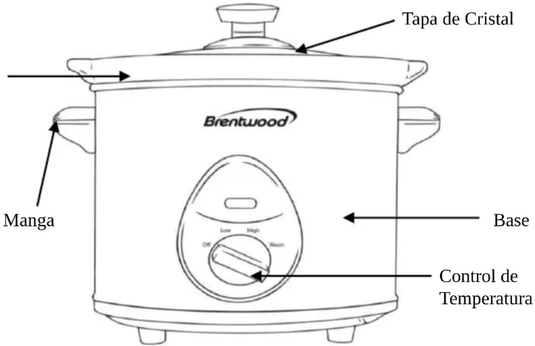 Brentwood SC-115W - Antes del Primer Uso: - 1
