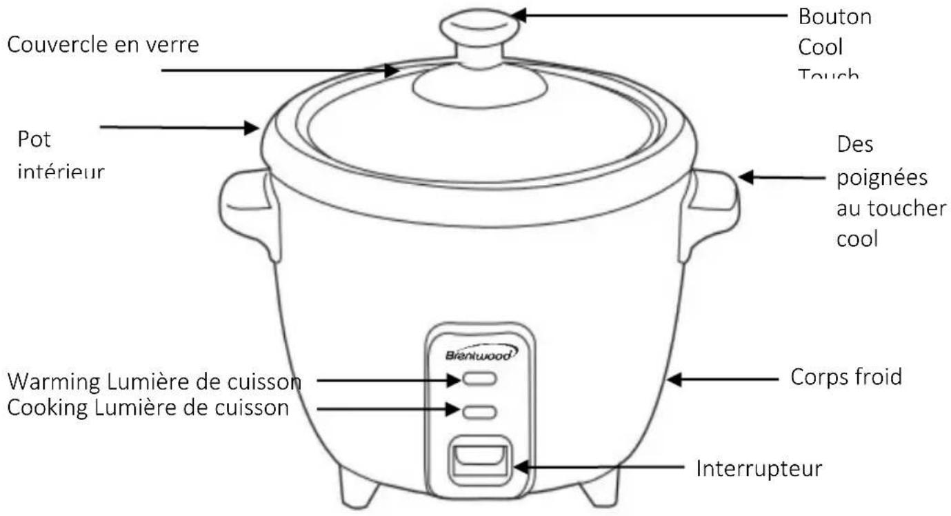 Brentwood TS-700BK - LISEZ TOUTES LES INSTRUCTIONS AVANT USAGE - 3