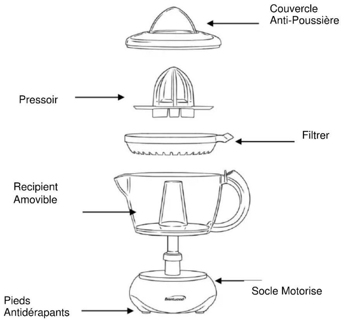 Couvercle Anti-Poussière Pressoir Filterer Recipient Amovable Pieds Antidérapants Socle Motorise