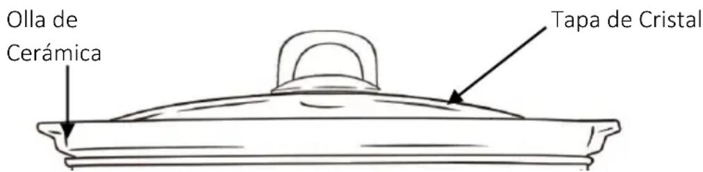Brentwood SC-157S - Partes: - 1