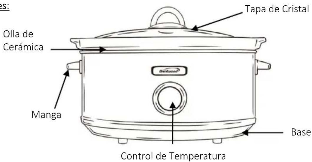 Brentwood SC-140BL - Partes: - 1