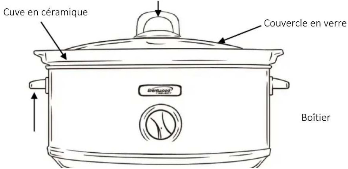 Brentwood SC-157BK - Pièces - 1