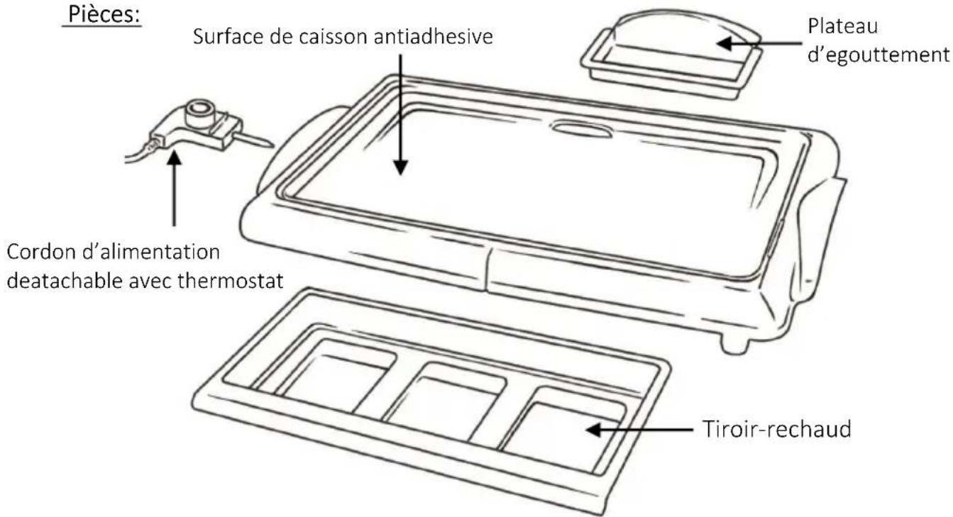 Brentwood TS-840 - LISEZ TOUTES LES INSTRUCTIONS AVANT USAGE - 2