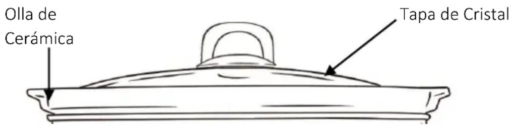 Brentwood SC-157C - Partes: - 1