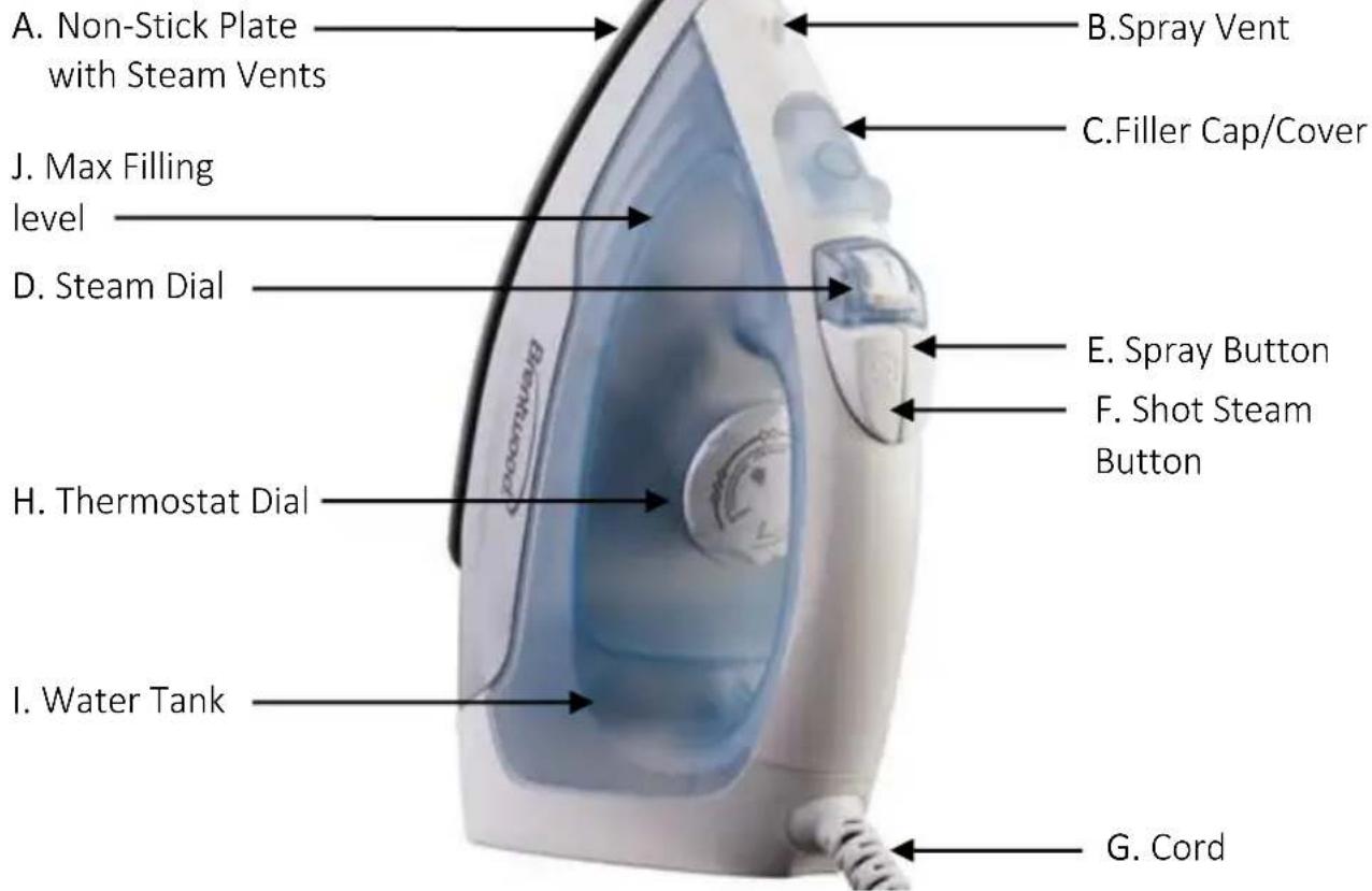 Brentwood MPI-54 - Parts: - 1
