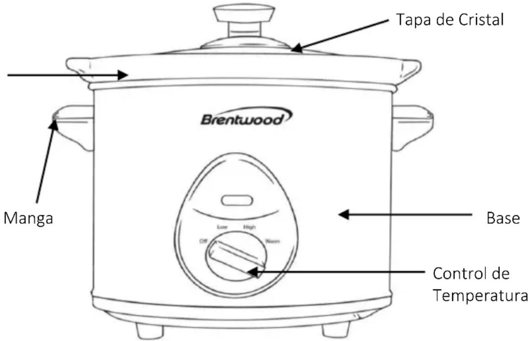 Brentwood SC-115S - Antes del Primer Uso: - 1