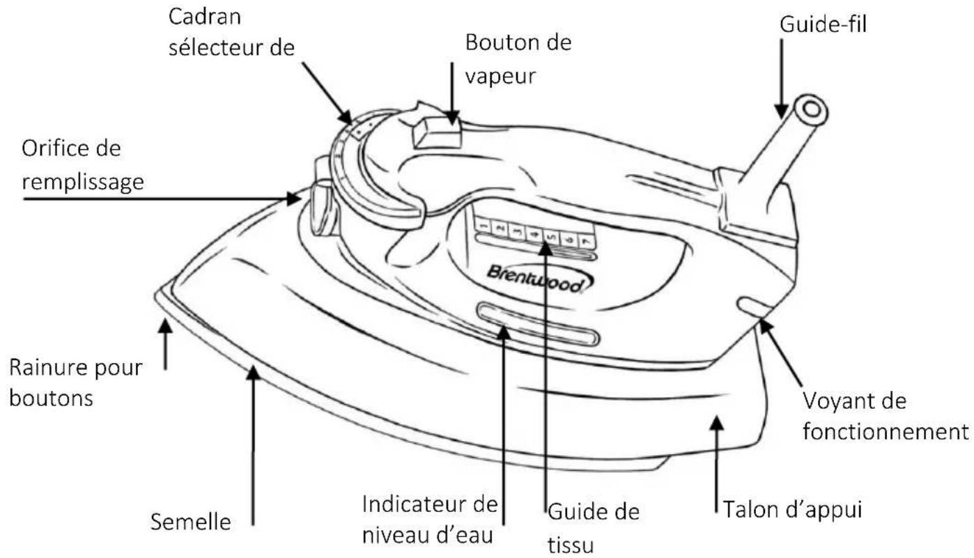 Brentwood MPI-70 - Pièces: - 1