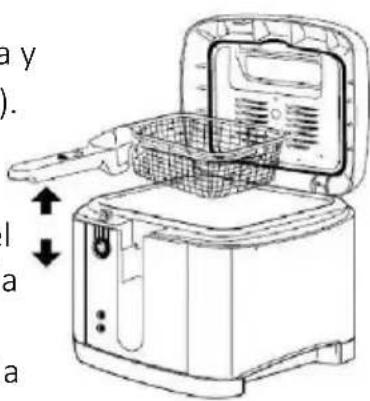 Brentwood DF-720 - Utilización de su freidora; - 1