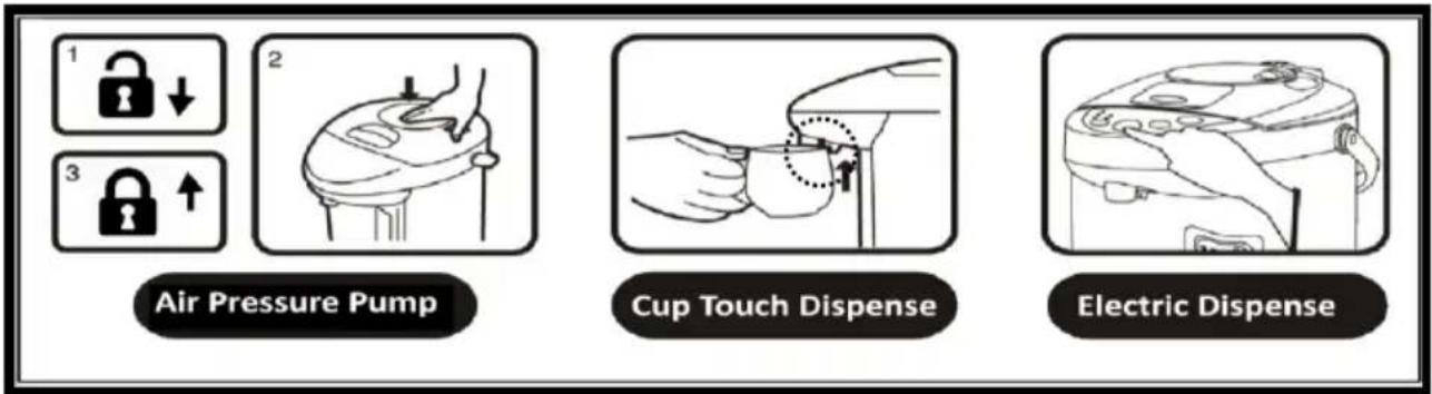 Brentwood KT-40BS - Using Your Hot Water Dispenser: - 1