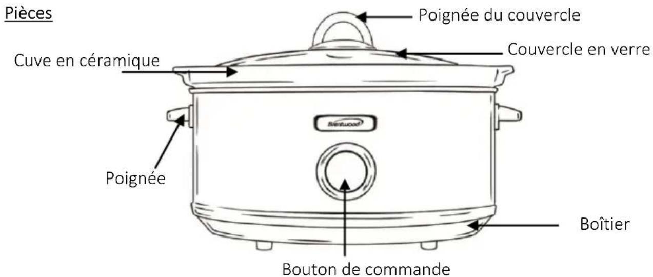 Pièces Poignée du couvercle Couvercle en verre Cuve en céramique Poignée Boîtier Bouton de commande