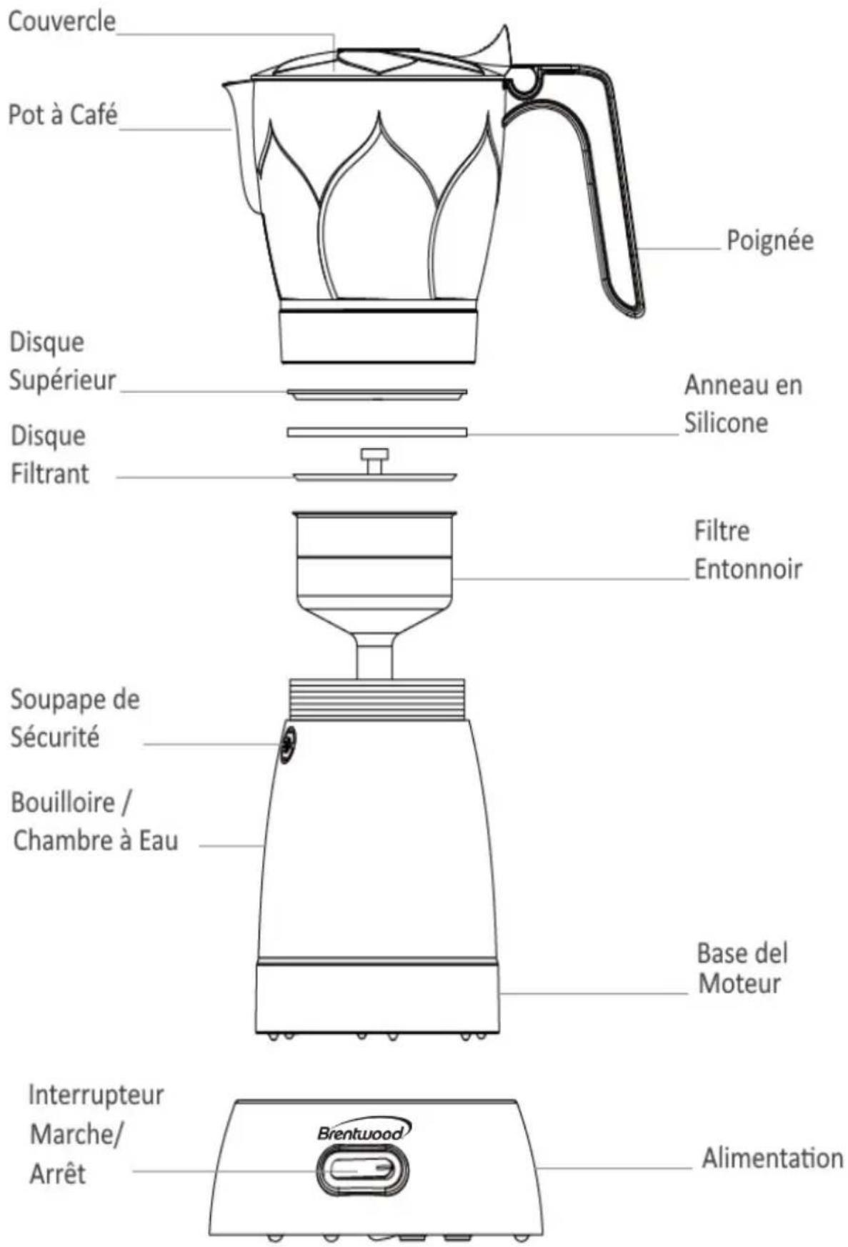 Couvercle Pot à Café Poignée Disque Supérieur Anneau en Silicone Disque Filtrant Filtre Entonnoir Soupape de Sécurité Bouilloire / Chambre à Eau Base del Moteur Interrupteur Marche/ Arrêt Alimentation Brentwood