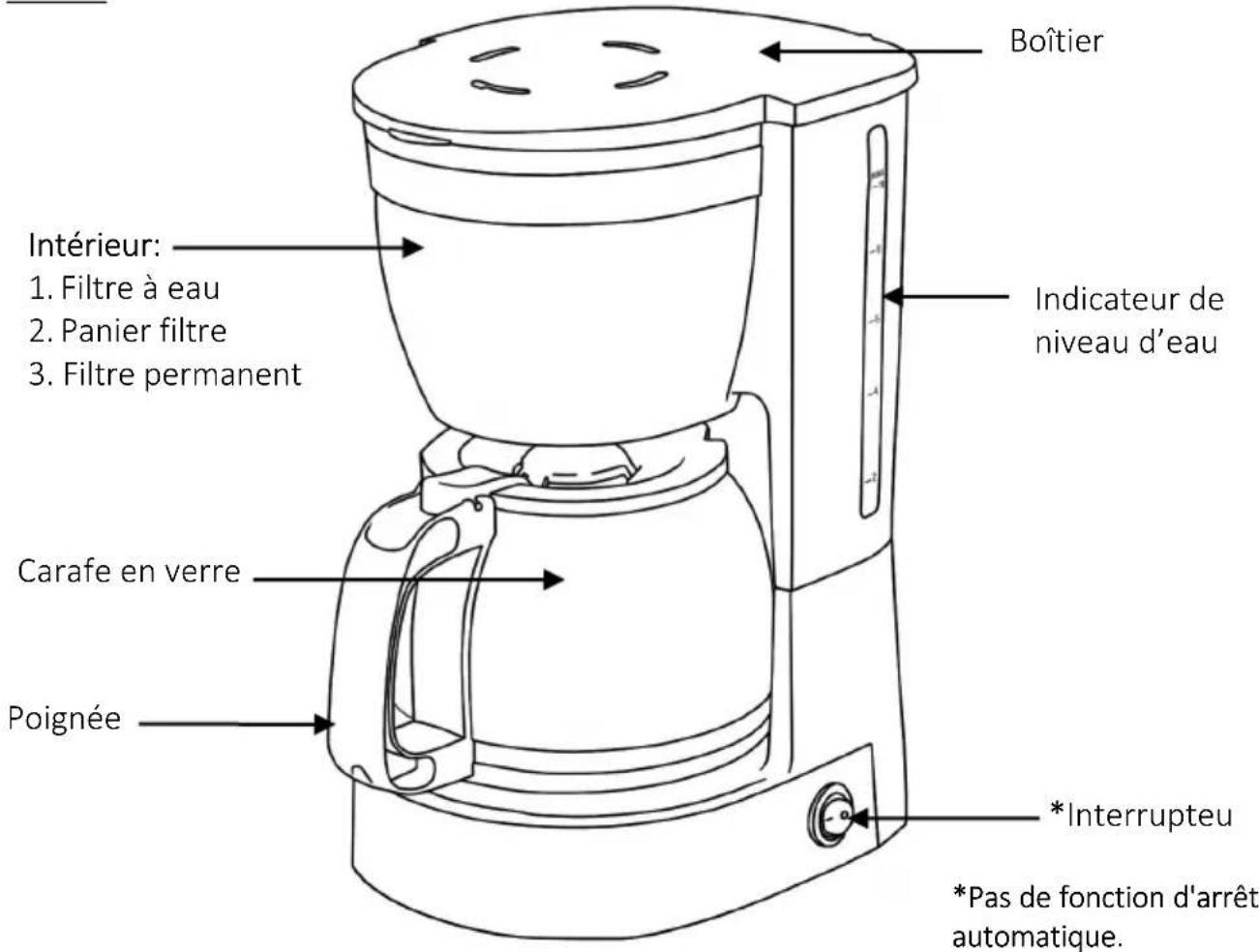 Brentwood TS-215BK - LISEZ TOUTES LES INSTRUCTIONS AVANT USAGE - 2