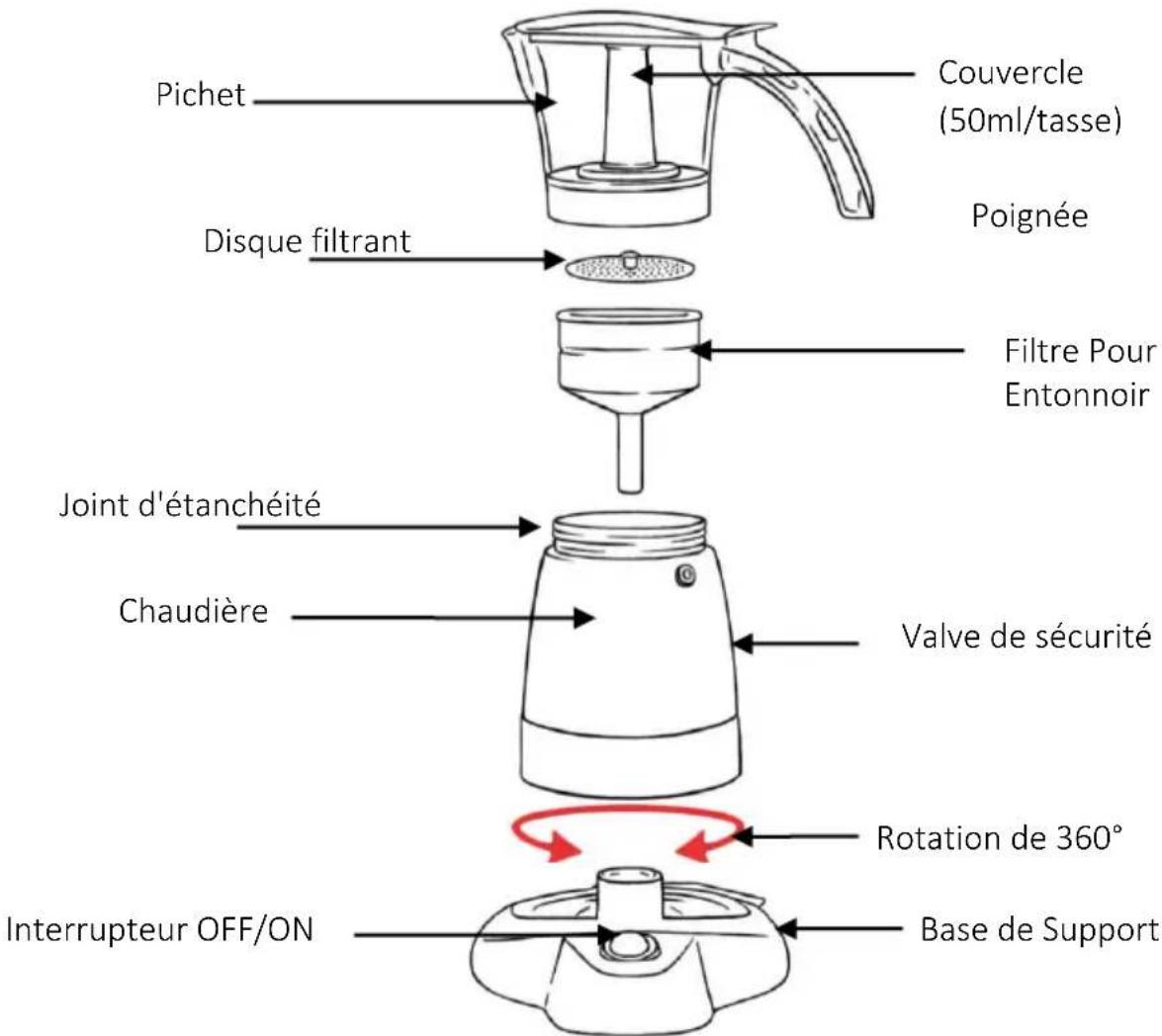 Brentwood TS-118BK - CONSERVEZ CES INSTRUCTIONS À TITRE DE RÉFÉRENCE - 1