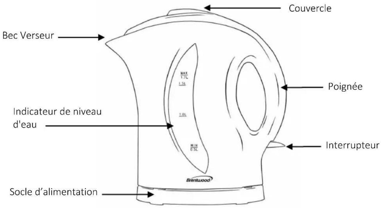 Brentwood KT-1610BK - INSTRUCTIONS SPÉCIALES: - 2