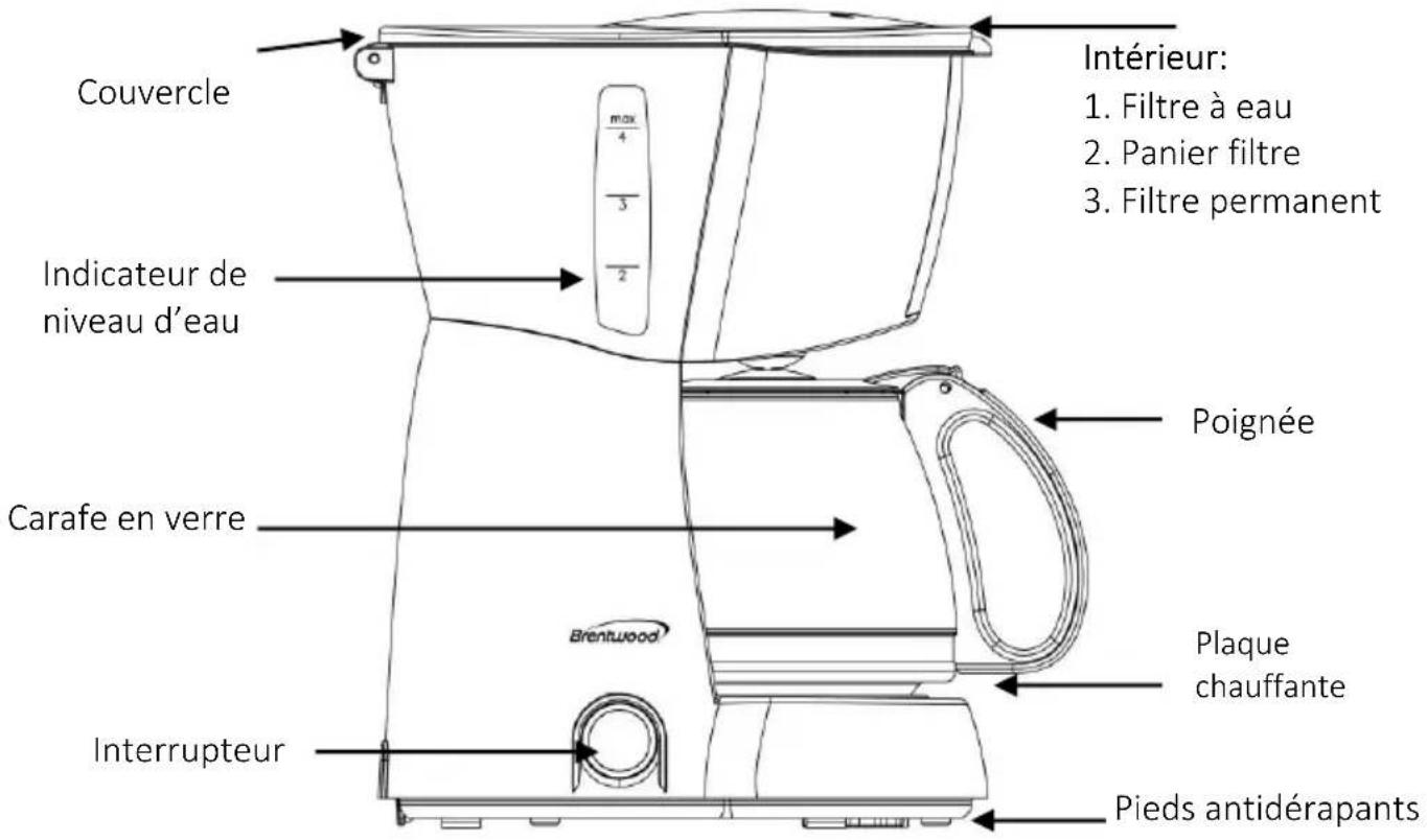 Brentwood TS-213W - Pièces: - 1