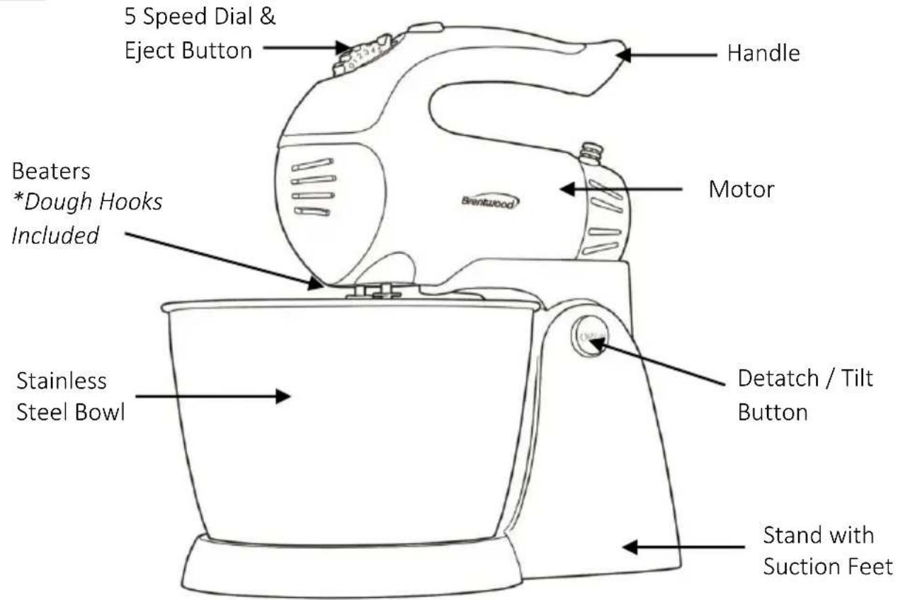 Brentwood SM-1153 - SPECIAL INSTRUCTIONS: - 2