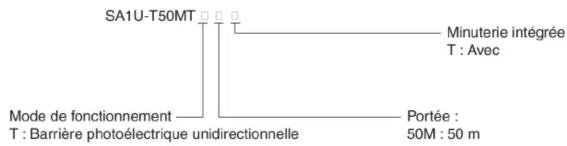Idec SA1U-T50MT - ATTENTION - 1