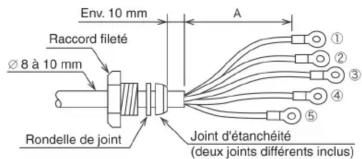 Idec SA1U-T50MT - Orientation de l'axe optique et réglage de la sensibilité - 1