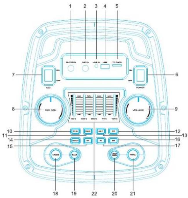 1 2 3 4 5 7 LED OUTRUN MON LINE IN LIME TH COLD OFF POWER 6 8 MIC. VOL VOLUME 9 10 11 12 13 14 15 MODE BLUE MODE MODE MODE MODE MODE MODE MODE MODE MODE MODE MODE MODE MODE MODE MODE MODE MODE MODE MODE MODE MODE MODE MODE MODE MODE MODE MODE MODE MODE MODE MODE MODE MODE MODE MODE MODE MODE MODE MODE MODE MODE MODE