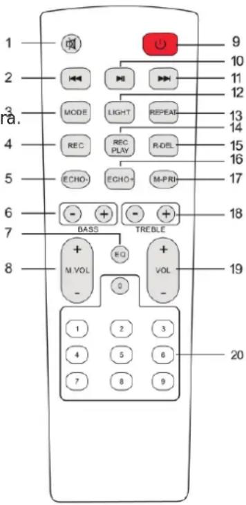 1 2 ra. 3 4 5 6 7 8 9 10 11 12 13 14 15 16 17 18 19 20 MODE LIGHT REPEAT REC REC PLAY R-DEL ECHO- ECHO+ M-PRI BASS TREBLE M VOL EQI VOL - - 1 2 3 4 5 6 7 8 9