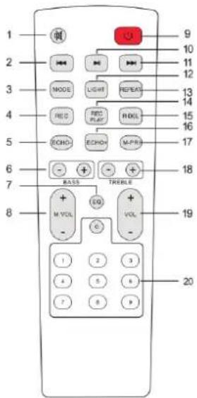 1 2 3 4 5 6 7 8 9 10 11 12 13 14 15 16 17 18 19 20 M VOL ECHO ECHOH TREBLE + - BASS + - VOL + - 1 2 3 4 5 6 7 8 9