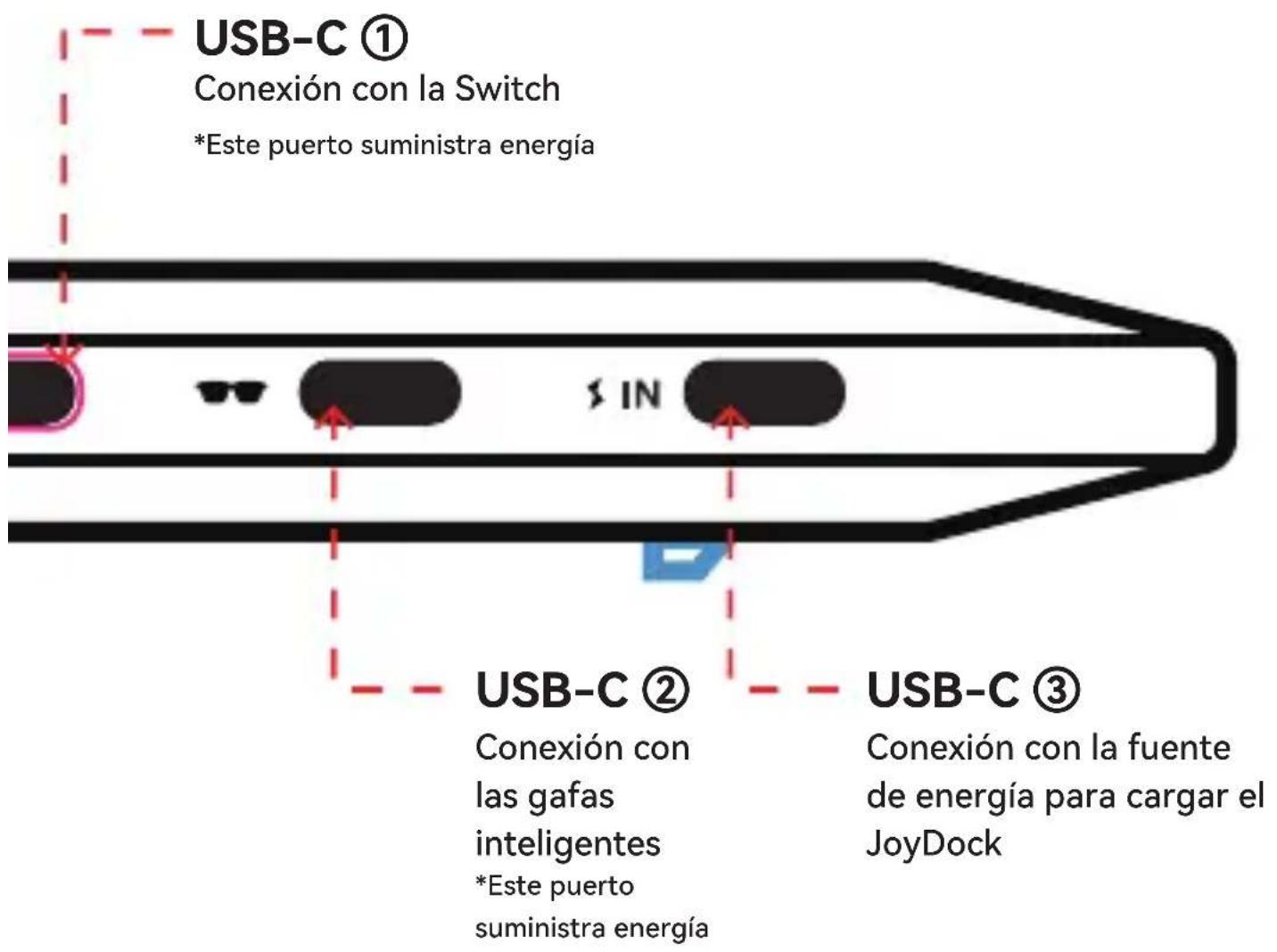 RayNeo Joy Dock - Descripción del producto - 2