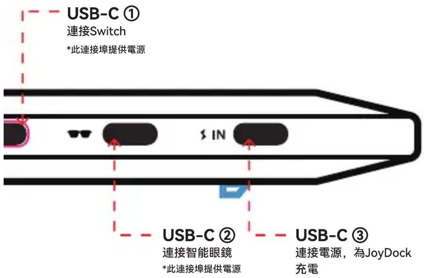 RayNeo Joy Dock - 1