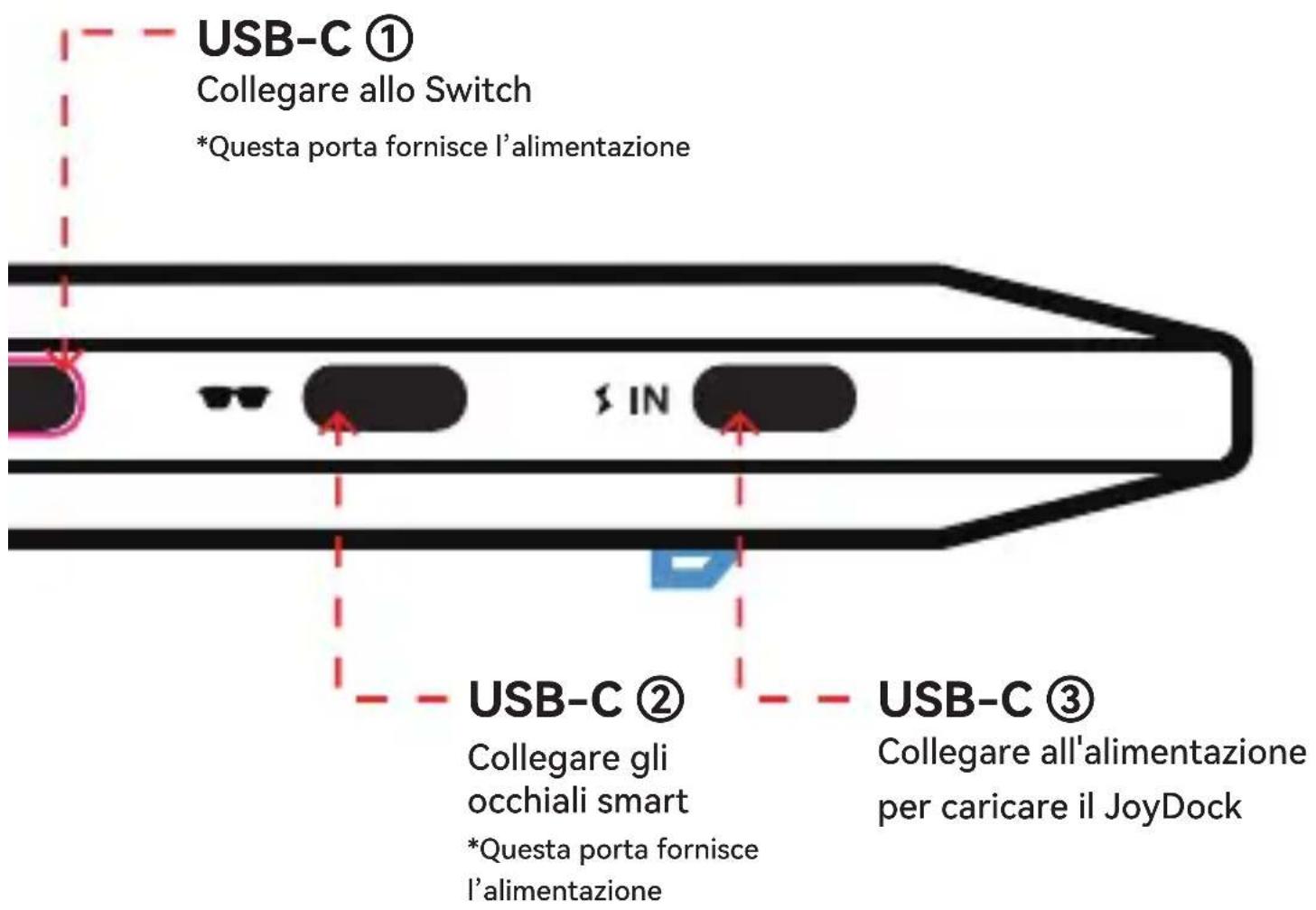 RayNeo Joy Dock - Panoramica del prodotto - 2
