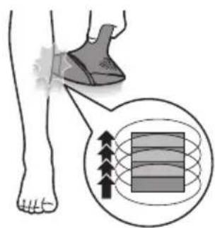 PHILIPS Lumea BRI946 - Deux modes d'utilisation : Positionner-flasher glisser-flasher - 2