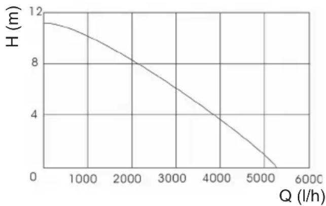 Grizzly TRP 350 K - Technical data - 1