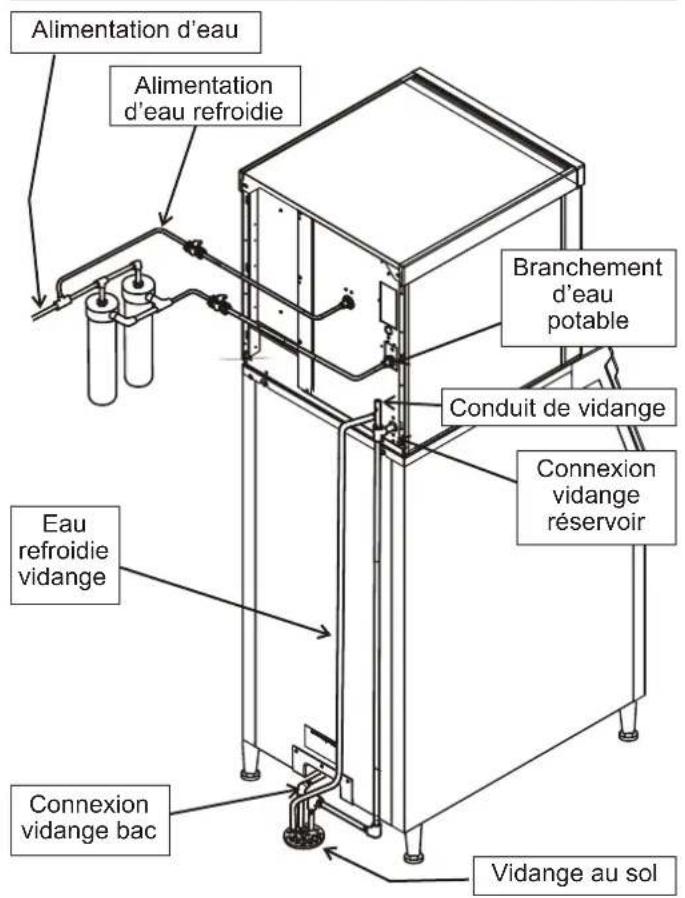 Scotsman Prodigy Plus C0530 - Tuyaux de vidange : - 1