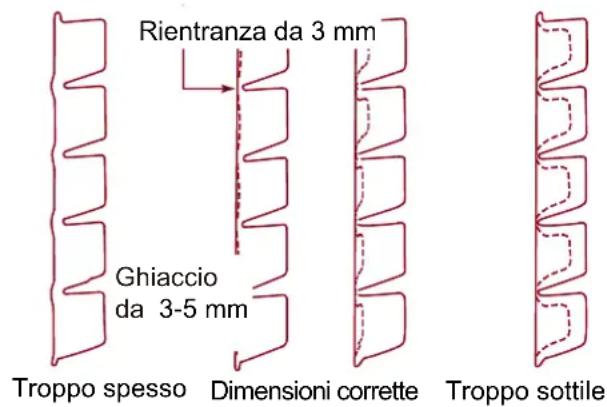 Scotsman Prodigy Plus C0530 - Regolazioni - 1
