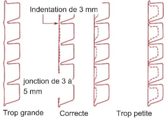 Scotsman Prodigy Plus C0530 - Réglages - 1