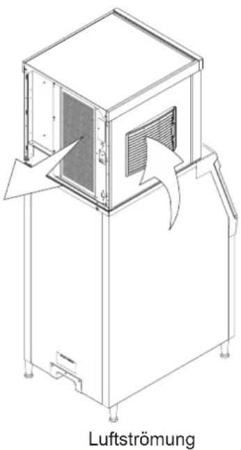Scotsman Prodigy Plus C0530 - Platzanforderungen - 1