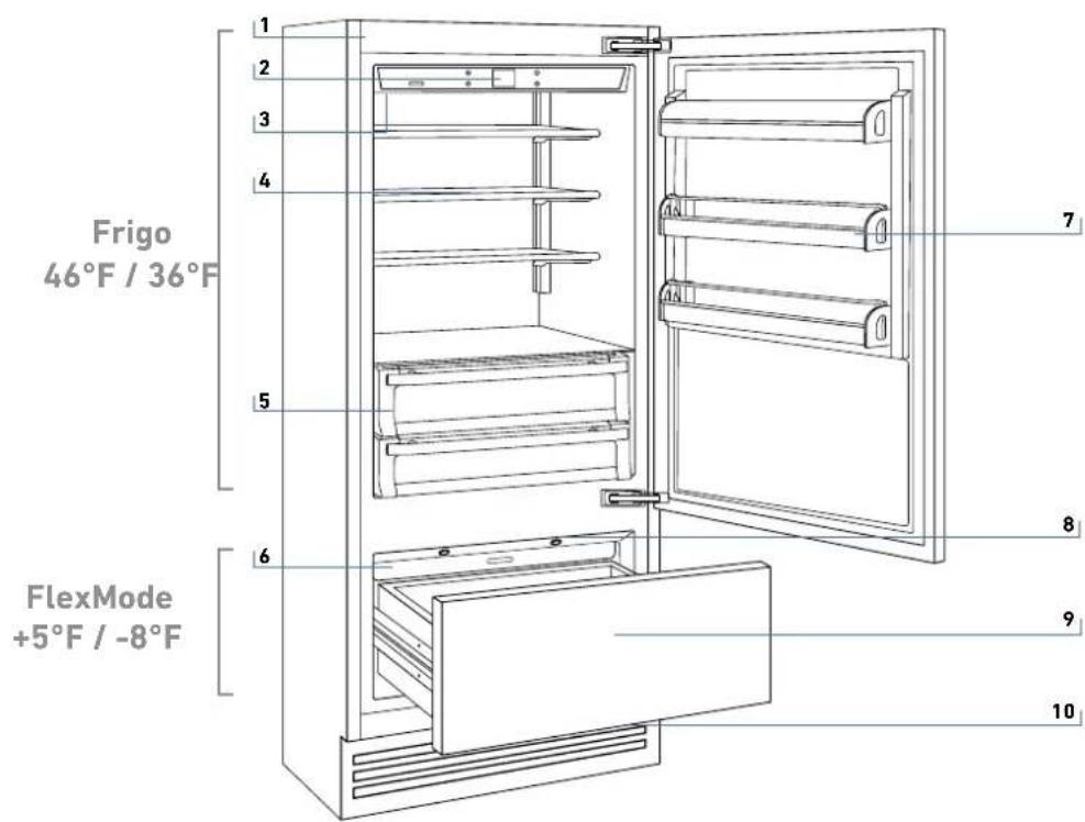 BERTAZZONI REF36BMBIXRT - Description des principaux éléments - 1