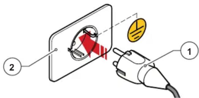 Fiorenzato F4 EVO - Installation et branchement sur secteur - 2