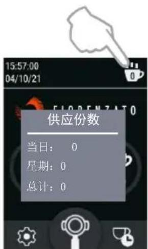 Fiorenzato F4 EVO - 显示统计 - 2