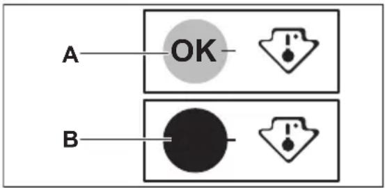 AEG ORK6D391EW - Temperaturanzeige - 1