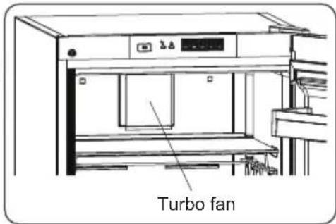 AEG ORK8M391DL - The Turbo Fan (if available) - 1