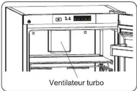 AEG ORK8M391DL - Si votre produit est doté d'un ventilateur turbo : - 1