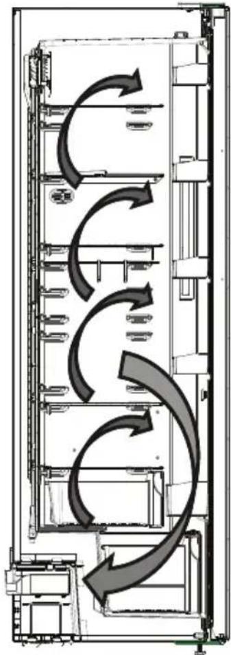 AEG ORK8M391DL - Oplysninger om Multiflow-teknologi - 1