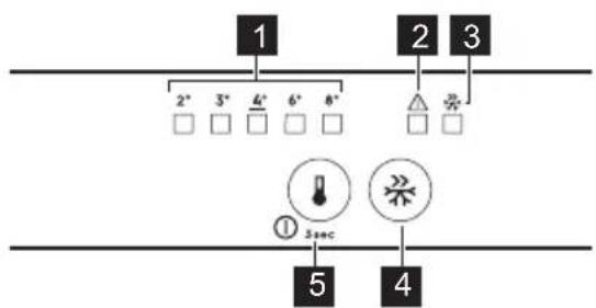 AEG EK5E18S1 - CONTROL PANEL - 1