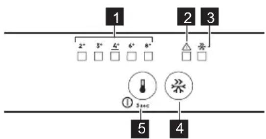 AEG EK5E18S1 - KONTROLLPANEL - 1