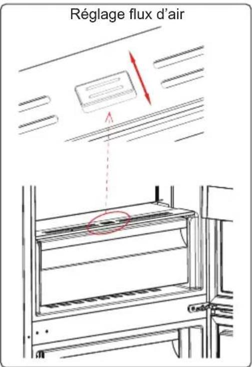 AEG ORC8M361DT - Réglage Flux d'Air (sur certains modèles) - 1