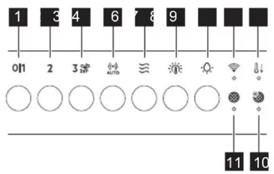 AEG GDG969AL - Control panel overview - 1