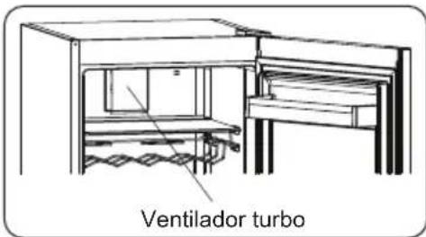 AEG ORK7M391DX - Si el aparato tiene disponible el ventilador; - 1
