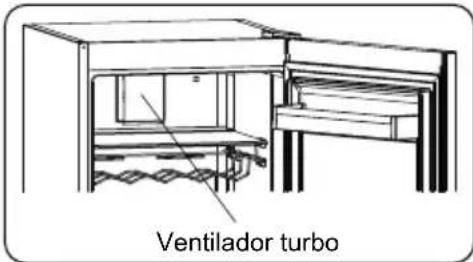 AEG ORK7M391EX - Si el aparato tiene disponible el ventilador; - 1