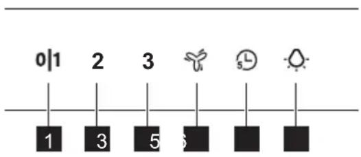 AEG GDE686HM - Overzicht van het bedieningspaneel - 1