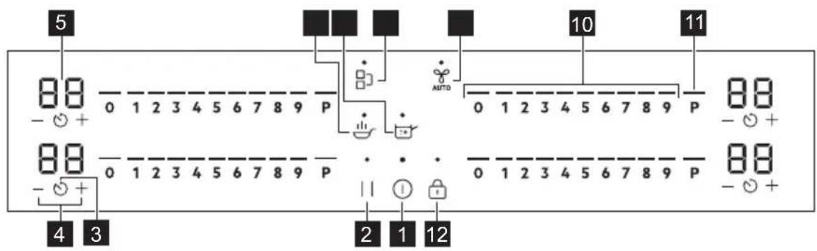 AEG TI84IB30FZ - Disposición del panel de control - 1