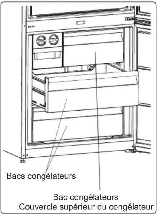 Bacs congélateurs Bac congélateurs Couvercle supérieur du congélateur